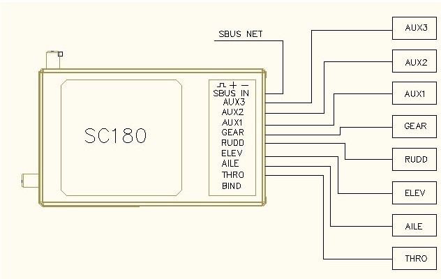 S.BUSInput8-ChannelFull-RangeDSM2/DSMXReceiver